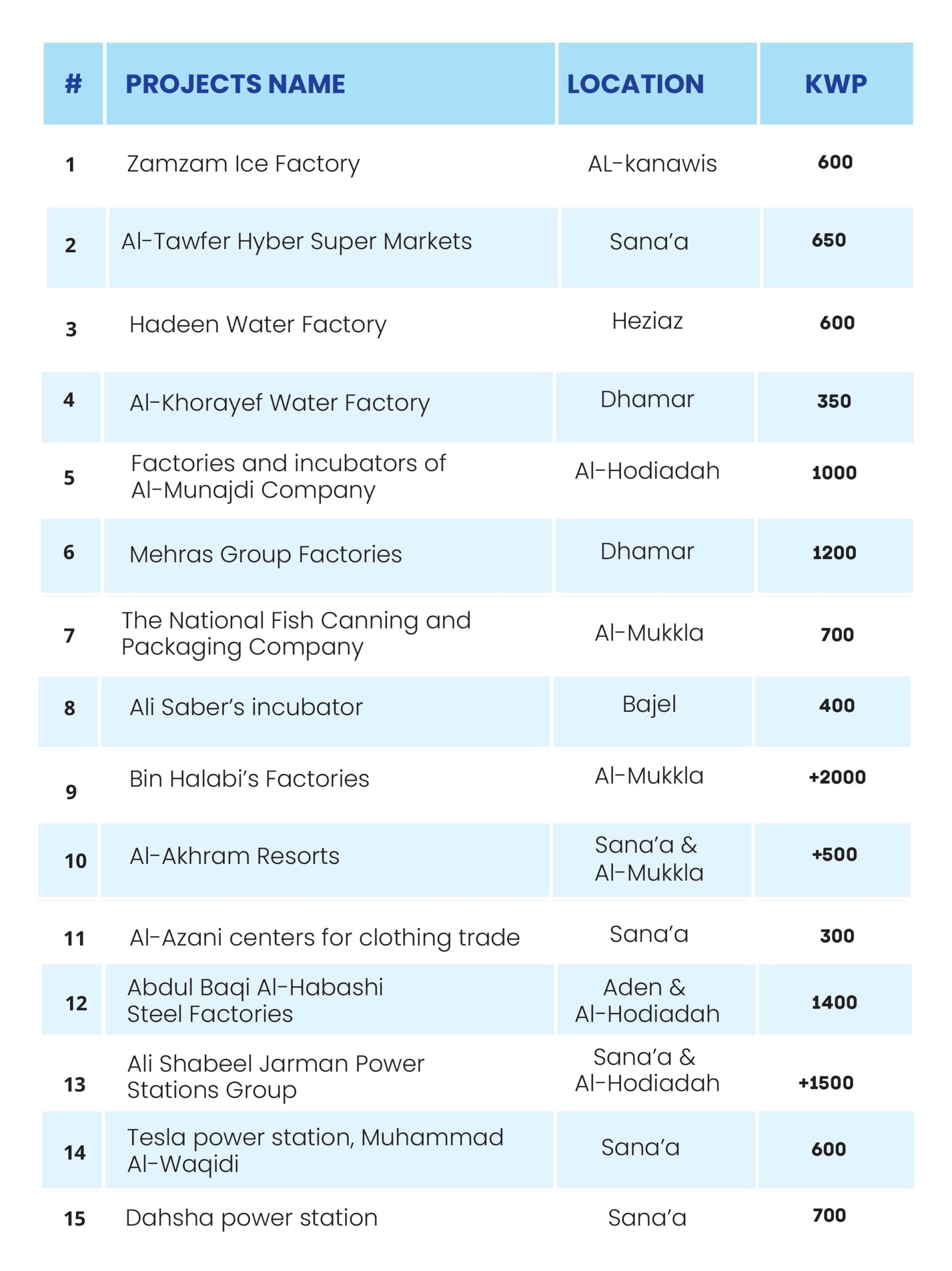 our projects en01 scaled