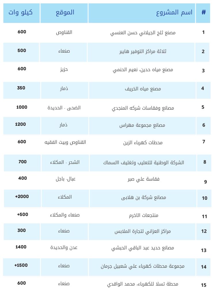 power city projects ar